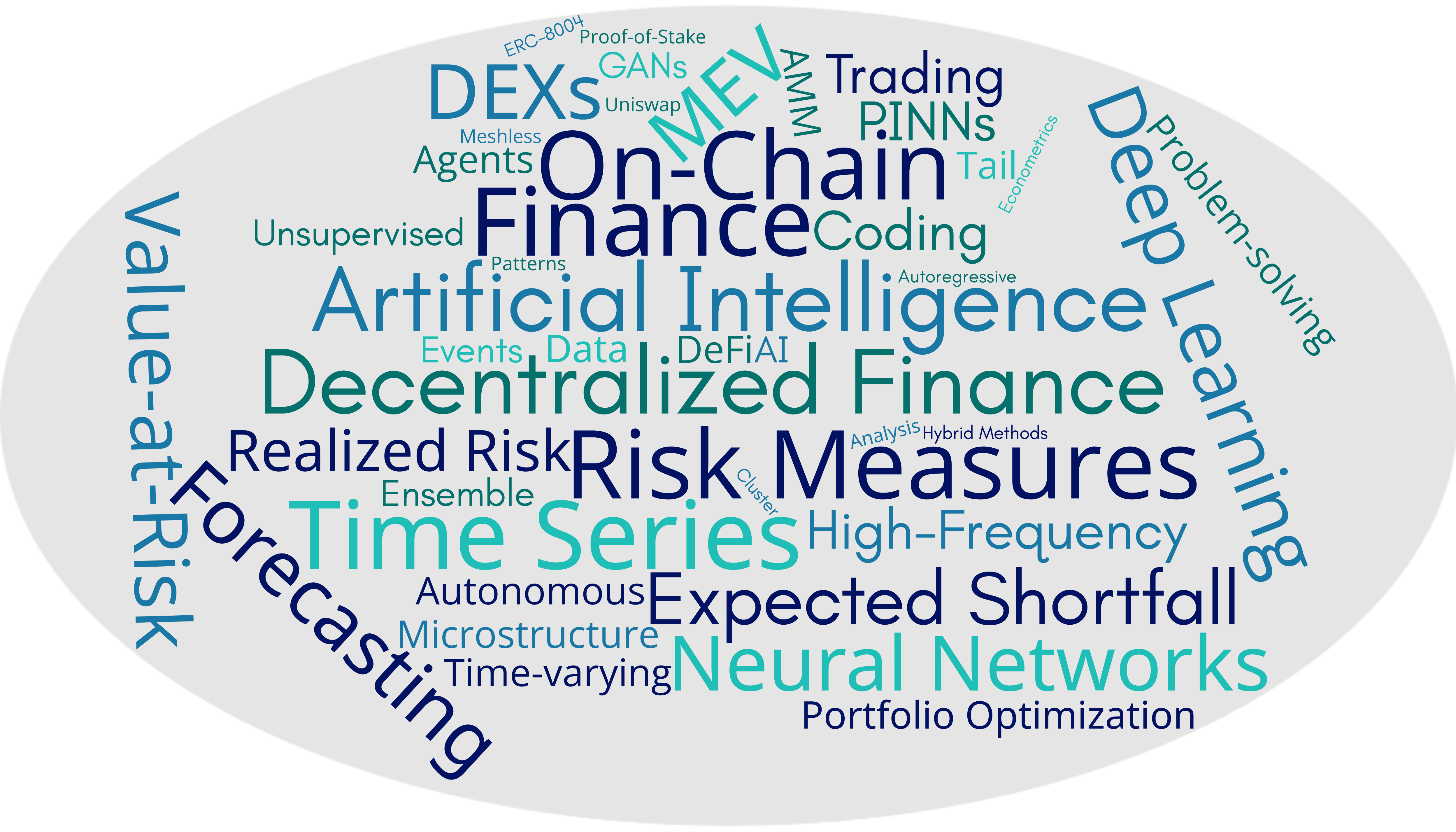 My Word Cloud